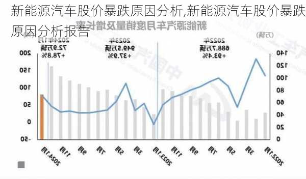 新能源汽车股价暴跌原因分析,新能源汽车股价暴跌原因分析报告-第2张图片-苏希特新能源