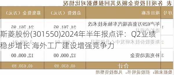 斯菱股份(301550)2024年半年报点评：Q2业绩稳步增长 海外工厂建设增强竞争力-第1张图片-苏希特新能源