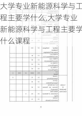 大学专业新能源科学与工程主要学什么,大学专业新能源科学与工程主要学什么课程