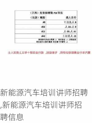 新能源汽车培训讲师招聘,新能源汽车培训讲师招聘信息-第3张图片-苏希特新能源