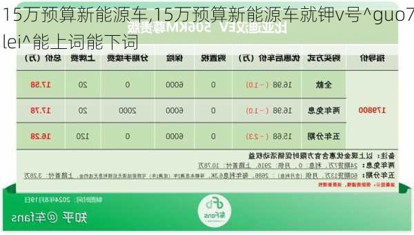 15万预算新能源车,15万预算新能源车就钾v号^guo7lei^能上词能下词-第2张图片-苏希特新能源