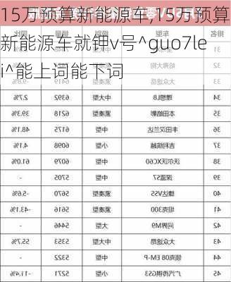 15万预算新能源车,15万预算新能源车就钾v号^guo7lei^能上词能下词-第3张图片-苏希特新能源