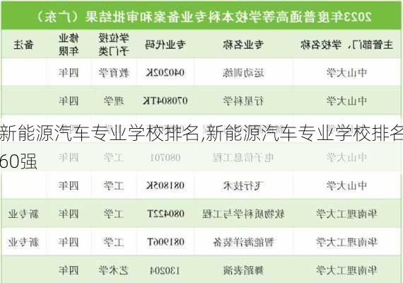 新能源汽车专业学校排名,新能源汽车专业学校排名60强-第3张图片-苏希特新能源