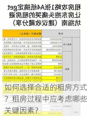 如何选择合适的租房方式？租房过程中应考虑哪些关键因素？-第3张图片-苏希特新能源