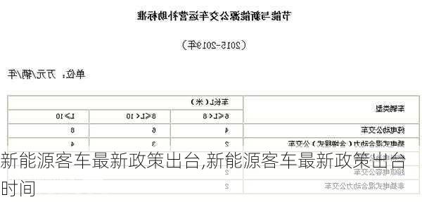 新能源客车最新政策出台,新能源客车最新政策出台时间-第1张图片-苏希特新能源