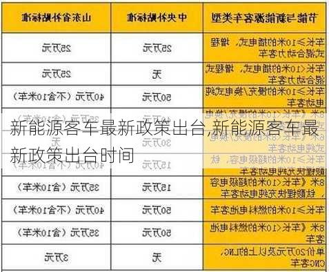 新能源客车最新政策出台,新能源客车最新政策出台时间-第3张图片-苏希特新能源