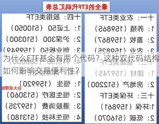 为什么ETF基金有两个代码？这种双代码结构如何影响交易便利性？-第3张图片-苏希特新能源