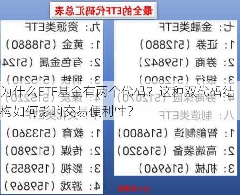 为什么ETF基金有两个代码？这种双代码结构如何影响交易便利性？-第2张图片-苏希特新能源