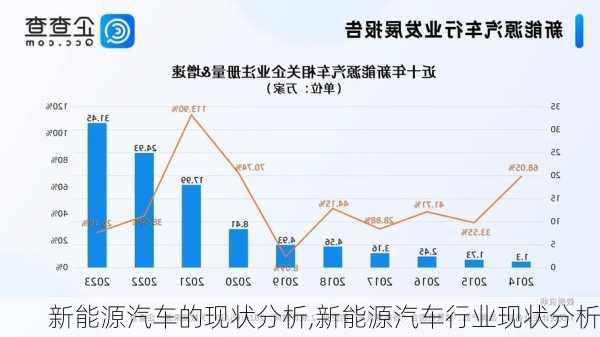 新能源汽车的现状分析,新能源汽车行业现状分析