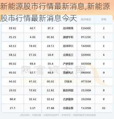 新能源股市行情最新消息,新能源股市行情最新消息今天-第3张图片-苏希特新能源