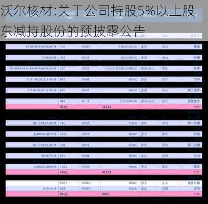 沃尔核材:关于公司持股5%以上股东减持股份的预披露公告-第1张图片-苏希特新能源