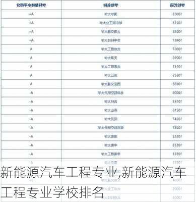 新能源汽车工程专业,新能源汽车工程专业学校排名