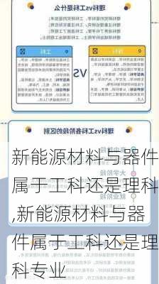 新能源材料与器件属于工科还是理科,新能源材料与器件属于工科还是理科专业-第2张图片-苏希特新能源