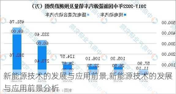 新能源技术的发展与应用前景,新能源技术的发展与应用前景分析