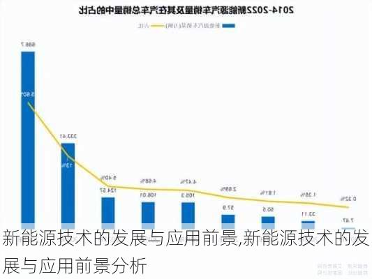 新能源技术的发展与应用前景,新能源技术的发展与应用前景分析-第3张图片-苏希特新能源