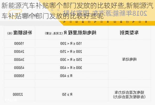 新能源汽车补贴哪个部门发放的比较好些,新能源汽车补贴哪个部门发放的比较好些呢-第3张图片-苏希特新能源