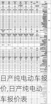 日产纯电动车报价,日产纯电动车报价表-第2张图片-苏希特新能源