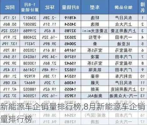 新能源车企销量排行榜,8月新能源车企销量排行榜-第3张图片-苏希特新能源