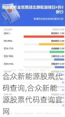 合众新能源股票代码查询,合众新能源股票代码查询官网-第1张图片-苏希特新能源