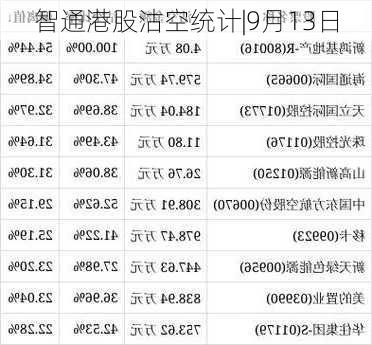 智通港股沽空统计|9月13日-第3张图片-苏希特新能源