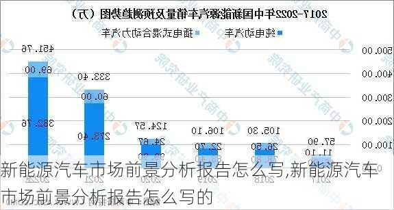 新能源汽车市场前景分析报告怎么写,新能源汽车市场前景分析报告怎么写的