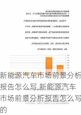 新能源汽车市场前景分析报告怎么写,新能源汽车市场前景分析报告怎么写的-第3张图片-苏希特新能源