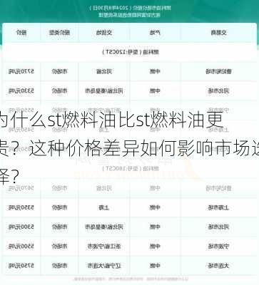 为什么st燃料油比st燃料油更贵？这种价格差异如何影响市场选择？