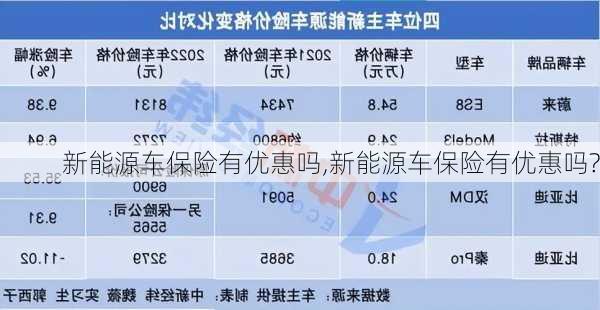 新能源车保险有优惠吗,新能源车保险有优惠吗?-第3张图片-苏希特新能源