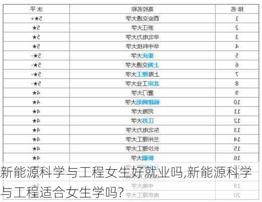 新能源科学与工程女生好就业吗,新能源科学与工程适合女生学吗?-第1张图片-苏希特新能源