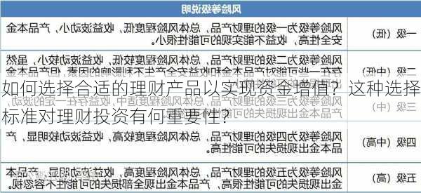 如何选择合适的理财产品以实现资金增值？这种选择标准对理财投资有何重要性？-第3张图片-苏希特新能源