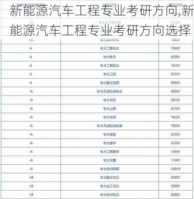 新能源汽车工程专业考研方向,新能源汽车工程专业考研方向选择-第2张图片-苏希特新能源