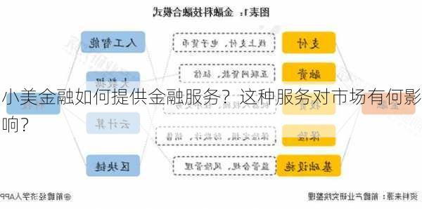 小美金融如何提供金融服务？这种服务对市场有何影响？-第1张图片-苏希特新能源