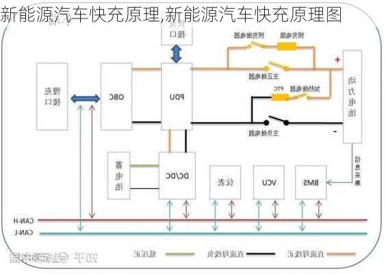 新能源汽车快充原理,新能源汽车快充原理图-第1张图片-苏希特新能源