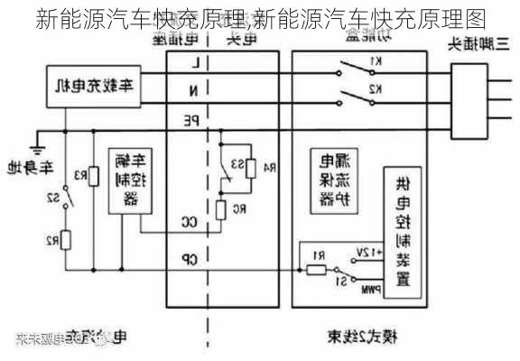 新能源汽车快充原理,新能源汽车快充原理图-第2张图片-苏希特新能源