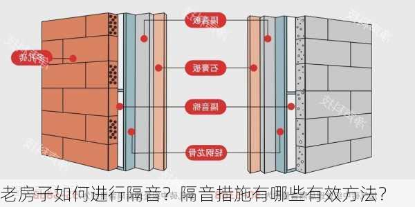 老房子如何进行隔音？隔音措施有哪些有效方法？-第2张图片-苏希特新能源