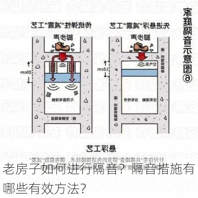 老房子如何进行隔音？隔音措施有哪些有效方法？-第3张图片-苏希特新能源