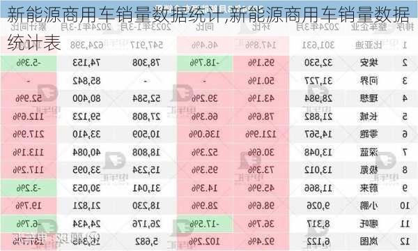 新能源商用车销量数据统计,新能源商用车销量数据统计表-第2张图片-苏希特新能源