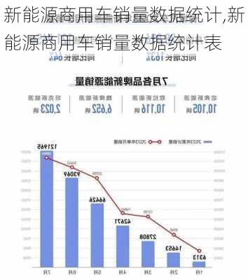 新能源商用车销量数据统计,新能源商用车销量数据统计表-第1张图片-苏希特新能源