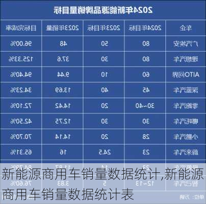 新能源商用车销量数据统计,新能源商用车销量数据统计表-第3张图片-苏希特新能源