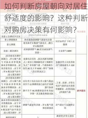 如何判断房屋朝向对居住舒适度的影响？这种判断对购房决策有何影响？-第2张图片-苏希特新能源