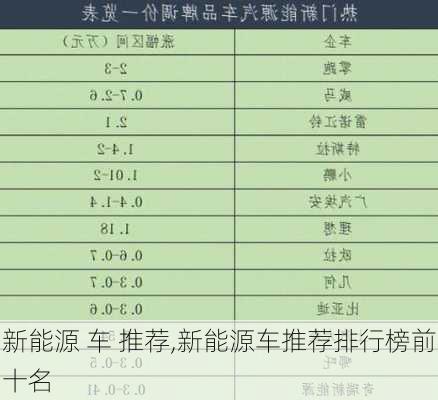 新能源 车 推荐,新能源车推荐排行榜前十名