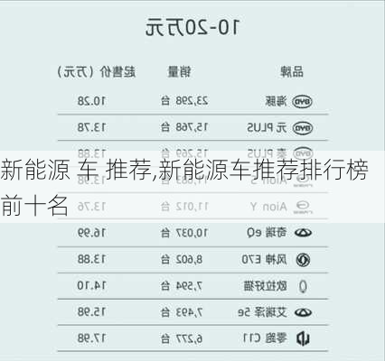 新能源 车 推荐,新能源车推荐排行榜前十名-第2张图片-苏希特新能源