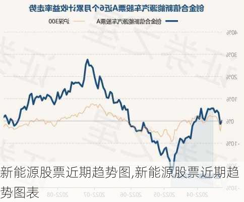 新能源股票近期趋势图,新能源股票近期趋势图表