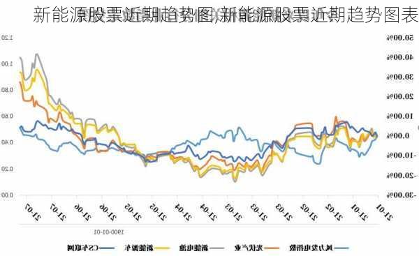 新能源股票近期趋势图,新能源股票近期趋势图表-第3张图片-苏希特新能源