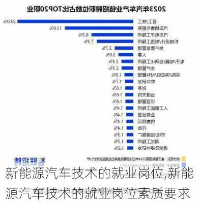 新能源汽车技术的就业岗位,新能源汽车技术的就业岗位素质要求-第2张图片-苏希特新能源