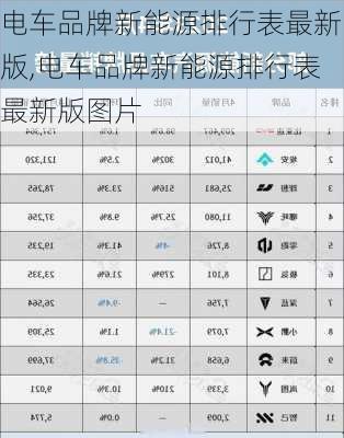 电车品牌新能源排行表最新版,电车品牌新能源排行表最新版图片-第1张图片-苏希特新能源