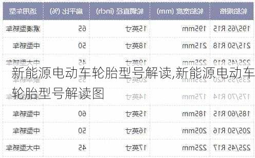 新能源电动车轮胎型号解读,新能源电动车轮胎型号解读图