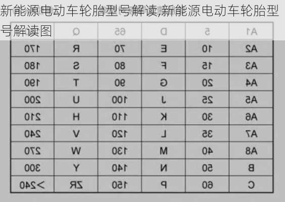 新能源电动车轮胎型号解读,新能源电动车轮胎型号解读图-第3张图片-苏希特新能源