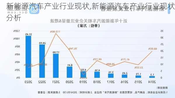 新能源汽车产业行业现状,新能源汽车产业行业现状分析-第2张图片-苏希特新能源