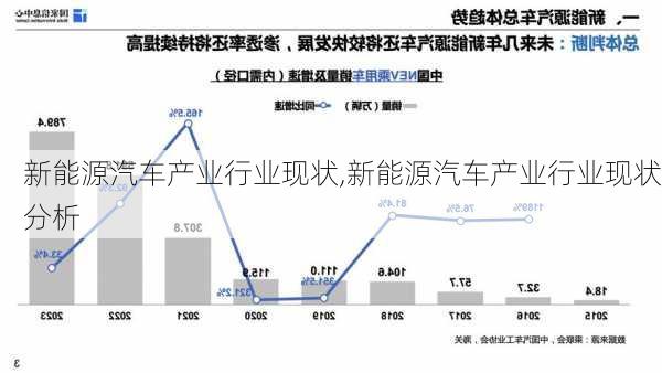 新能源汽车产业行业现状,新能源汽车产业行业现状分析-第1张图片-苏希特新能源